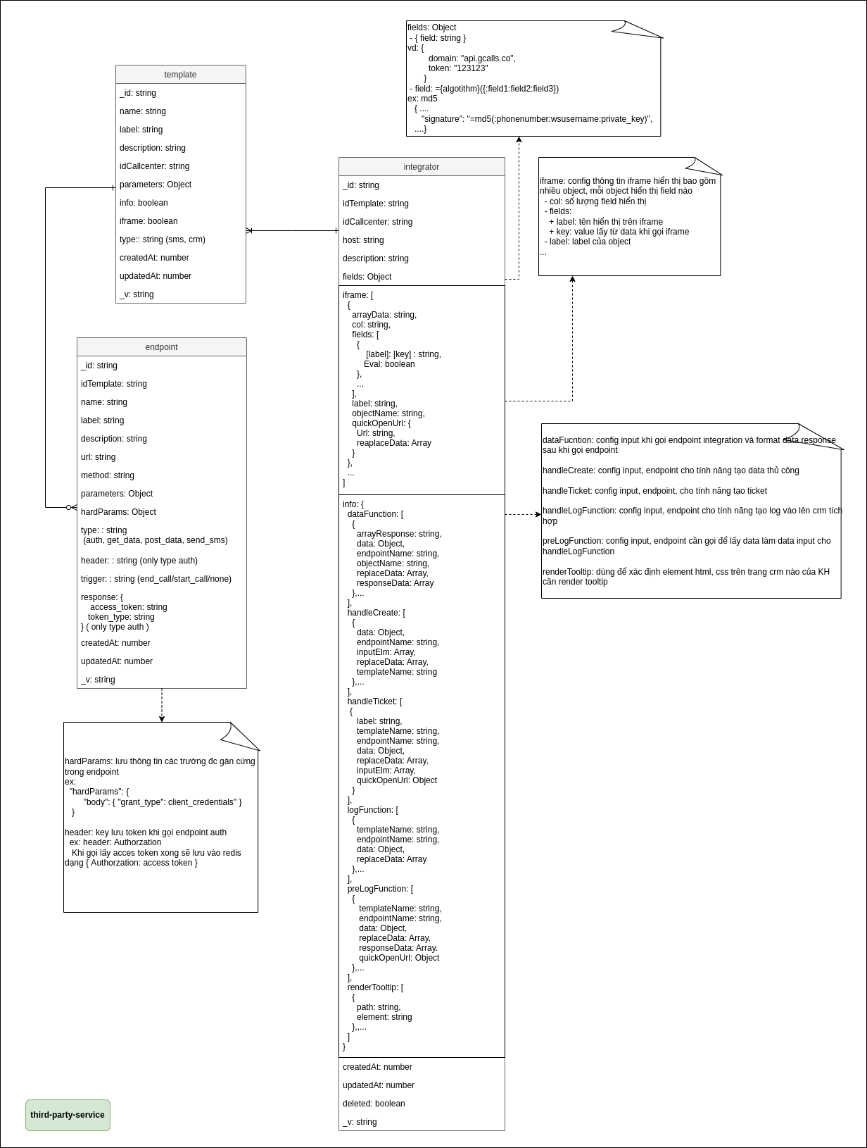 ERD third-party-service