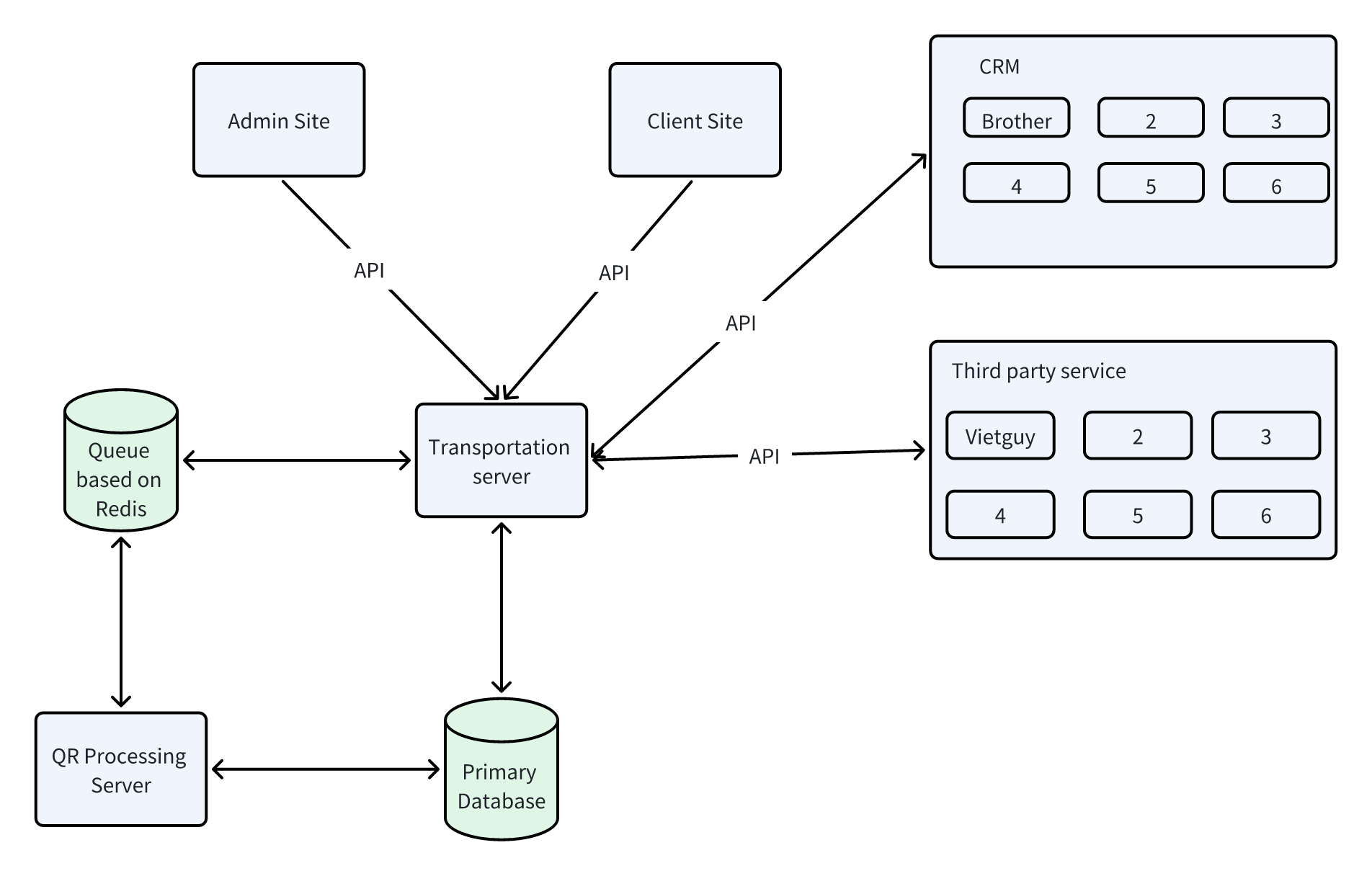 Qranty Architecture Diagram