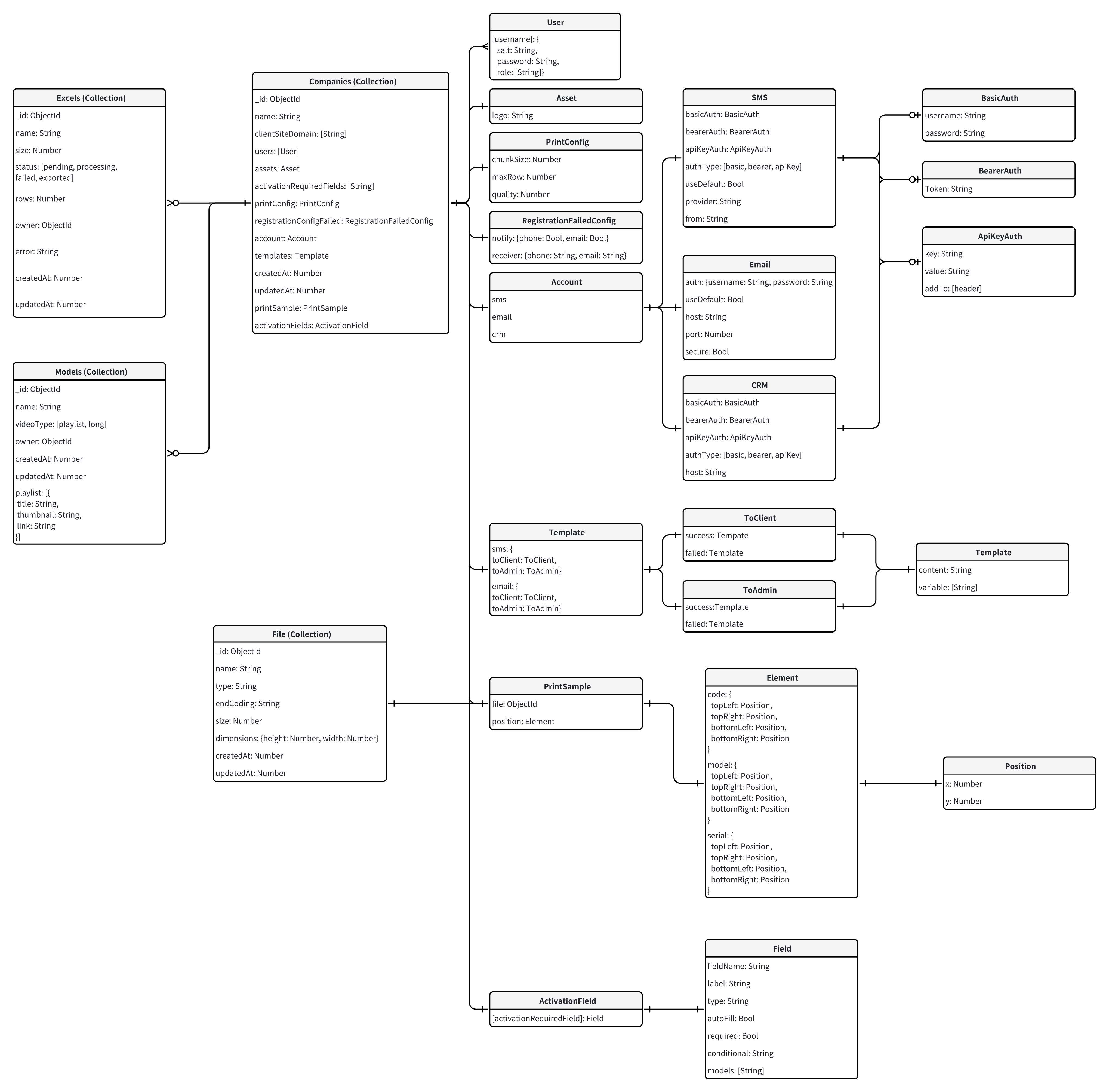 Database Schema