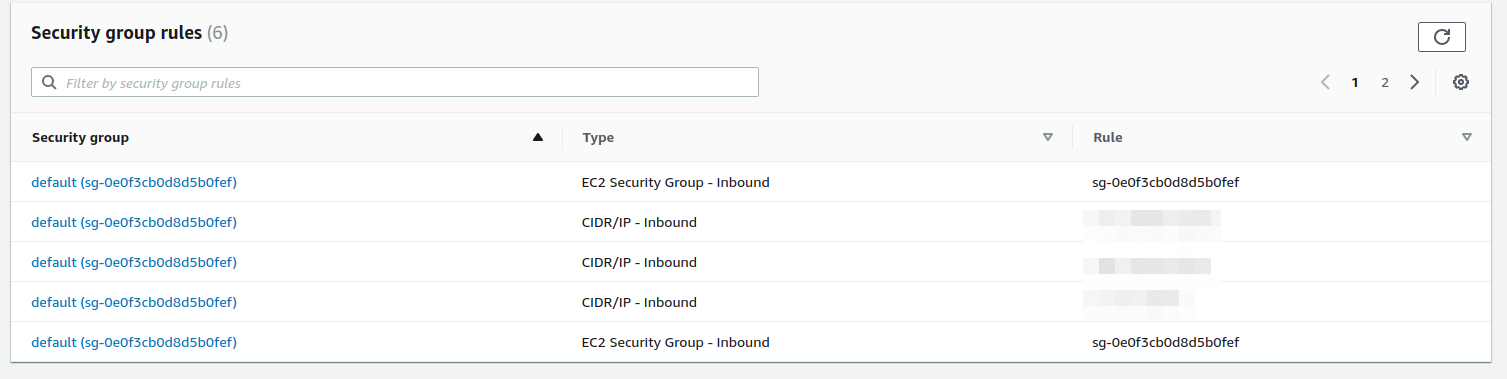 Amazon Web Service for PostgreSQL Amazon Web Service for PostgreSQL