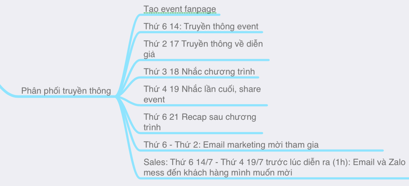 Thông tin phân phối social demo