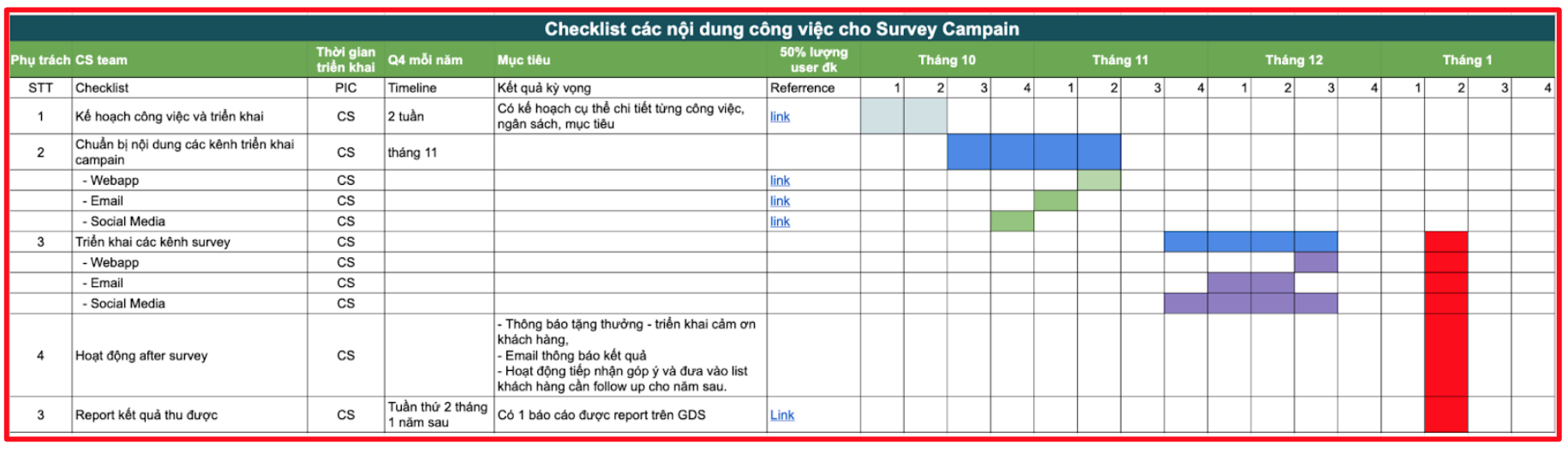*Hình 1: Ví dụ bảng checklist công việc và timeline cho hoạt động survey*